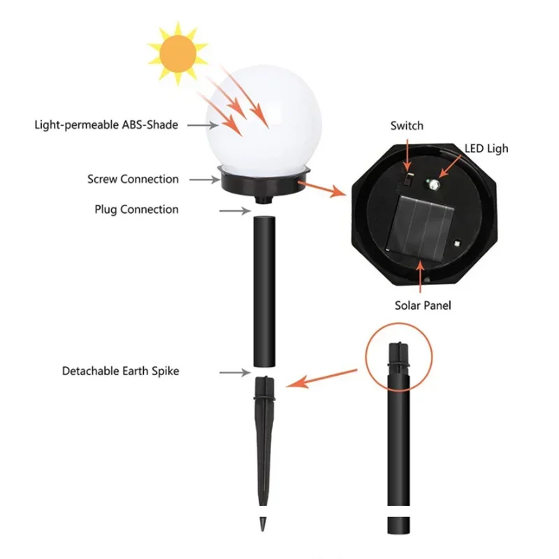 Solar Powered LED Bulb Lamp